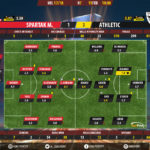 GoalPointE-Spartak M.-Ath Bilbao-Europa-League-201718-Ratings