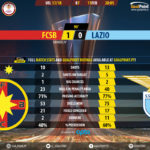 GoalPointE-Steaua-Lazio-Europa-League-201718-90m