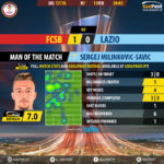 GoalPointE-Steaua-Lazio-Europa-League-201718-MVP