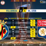 GoalPointE-Villarreal-Lyon-Europa-League-201718-90m