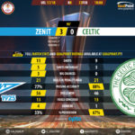 GoalPointE-Zenit-Celtic-Europa-League-201718-90m