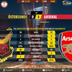 GoalPointE-Östersunds-Arsenal-Europa-League-201718-90m