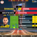 GoalPointE-Östersunds-Arsenal-Europa-League-201718-MVP