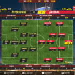 GoalPointE-Östersunds-Arsenal-Europa-League-201718-Ratings