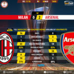 GoalPoint-AC Milan-Arsenal-Europa-League-201718-90m
