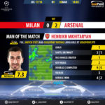 GoalPoint-AC Milan-Arsenal-Europa-League-201718-MVP