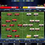 GoalPoint-AC Milan-Arsenal-Europa-League-201718-Ratings