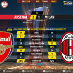 GoalPoint-Arsenal-AC Milan-Europa-League-201718-90m