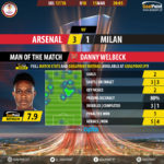 GoalPoint-Arsenal-AC Milan-Europa-League-201718-MVP