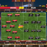 GoalPoint-Arsenal-AC Milan-Europa-League-201718-Ratings