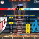 GoalPoint-Ath Bilbao-Marseille-Europa-League-201718-90m