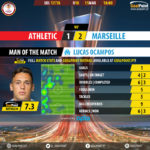GoalPoint-Ath Bilbao-Marseille-Europa-League-201718-MVP
