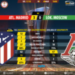 GoalPoint-Atletico Madrid-Lokomotiv-Europa-League-201718-90m