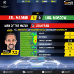 GoalPoint-Atletico Madrid-Lokomotiv-Europa-League-201718-MVP