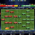 GoalPoint-Atletico Madrid-Lokomotiv-Europa-League-201718-Ratings