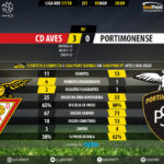 GoalPoint-Aves-Portimonense-LIGA-NOS-201718-90m