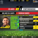 GoalPoint-Aves-Portimonense-LIGA-NOS-201718-MVP