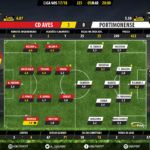 GoalPoint-Aves-Portimonense-LIGA-NOS-201718-Ratings