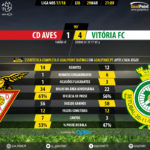 GoalPoint-Aves-Setúbal-LIGA-NOS-201718-90m