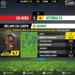 GoalPoint-Aves-Setúbal-LIGA-NOS-201718-MVP