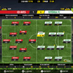 GoalPoint-Aves-Setúbal-LIGA-NOS-201718-Ratings