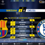 GoalPoint-Barcelona-Chelsea-Champions-League-201718-90m