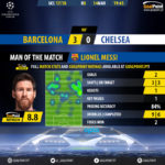 GoalPoint-Barcelona-Chelsea-Champions-League-201718-MVP