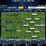 GoalPoint-Barcelona-Chelsea-Champions-League-201718-Ratings