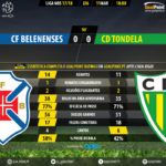 GoalPoint-Belenenses-Tondela-LIGA-NOS-201718-90m