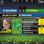 GoalPoint-Belenenses-Tondela-LIGA-NOS-201718-MVP