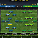 GoalPoint-Belenenses-Tondela-LIGA-NOS-201718-Ratings