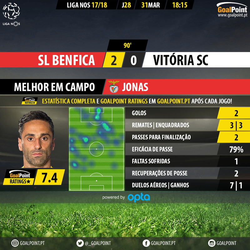 GoalPoint-Benfica-Guimaraes-LIGA-NOS-201718-MVP