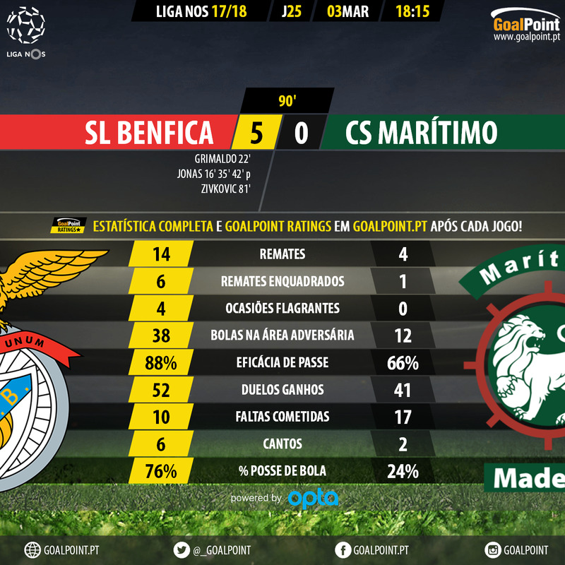 GoalPoint-Benfica-Maritimo-LIGA-NOS-201718-90m