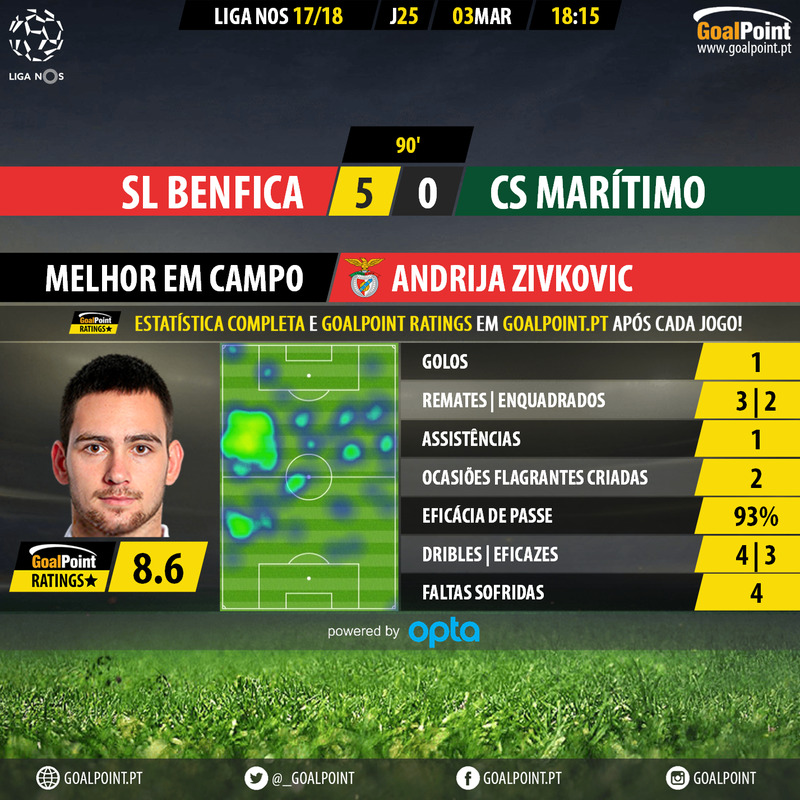 GoalPoint-Benfica-Maritimo-LIGA-NOS-201718-MVP