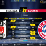 GoalPoint-Besiktas-Bayern-Champions-League-201718-90m