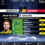 GoalPoint-Besiktas-Bayern-Champions-League-201718-MVP