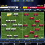 GoalPoint-Besiktas-Bayern-Champions-League-201718-Ratings