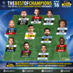 GoalPoint-Best-of-Champions-R16-UCL-201718-infog