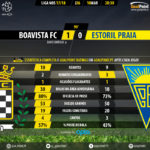 GoalPoint-Boavista-Estoril-LIGA-NOS-201718-90m