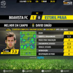 GoalPoint-Boavista-Estoril-LIGA-NOS-201718-MVP