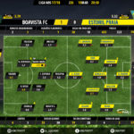 GoalPoint-Boavista-Estoril-LIGA-NOS-201718-Ratings