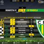 GoalPoint-Boavista-Tondela-LIGA-NOS-201718-90m