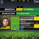 GoalPoint-Boavista-Tondela-LIGA-NOS-201718-MVP