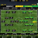 GoalPoint-Boavista-Tondela-LIGA-NOS-201718-Ratings