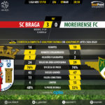 GoalPoint-Braga-Moreirense-LIGA-NOS-201718-90m
