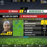 GoalPoint-Braga-Moreirense-LIGA-NOS-201718-MVP