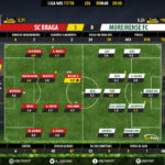 GoalPoint-Braga-Moreirense-LIGA-NOS-201718-Ratings
