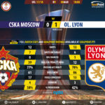 GoalPoint-CSKA-Lyon-Europa-League-201718-90m