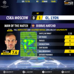 GoalPoint-CSKA-Lyon-Europa-League-201718-MVP