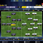 GoalPoint-CSKA-Lyon-Europa-League-201718-Ratings